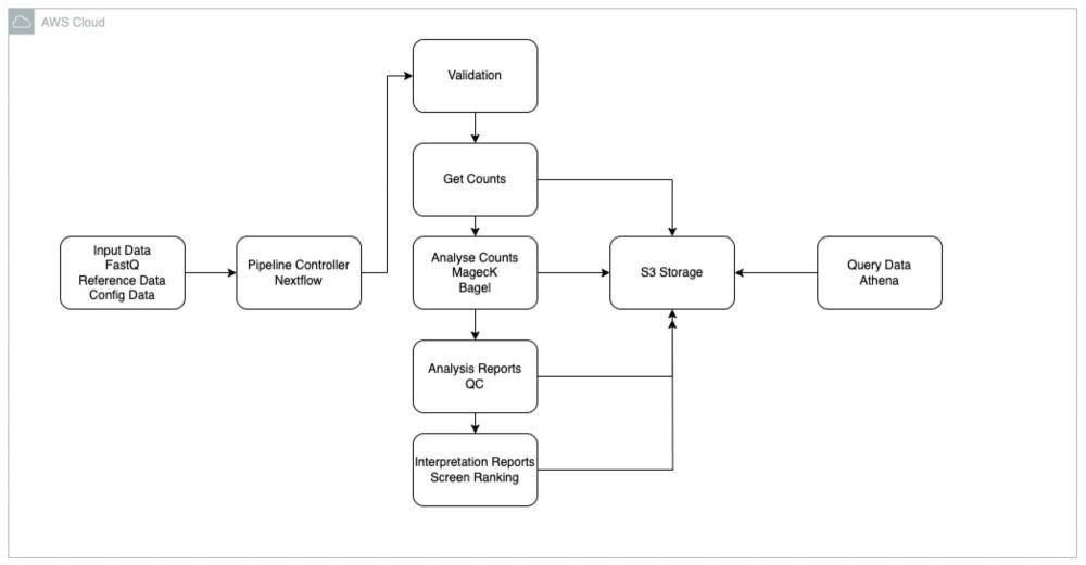 FGC basic pipeline workflow