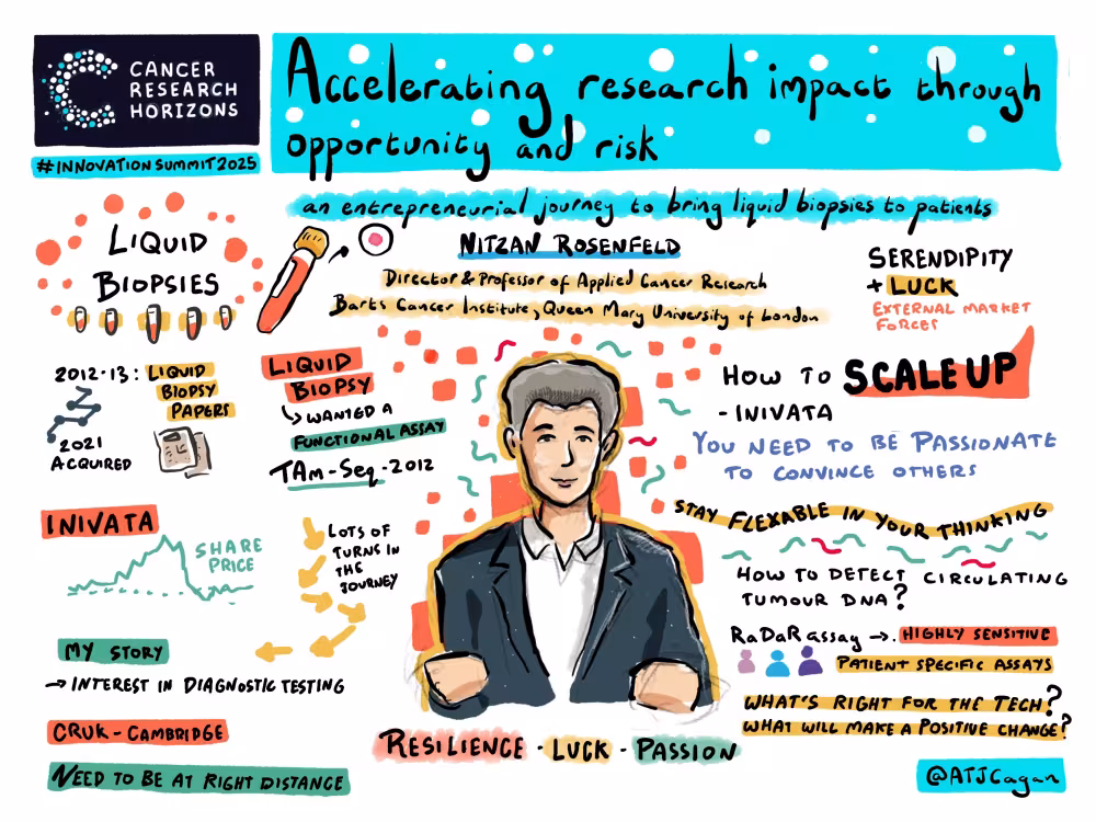 Illustrated summary from Cancer Research Horizons Innovation Summit 2025 titled ‘Accelerating research impact through opportunity and risk.’ Highlights include liquid biopsies, entrepreneurial strategies, scaling up, and key themes like resilience, luck, and passion. Notes reference diagnostic testing, circulating tumor DNA detection, and RaDaR assay sensitivity, presented with colorful handwritten text and science-themed icons.
