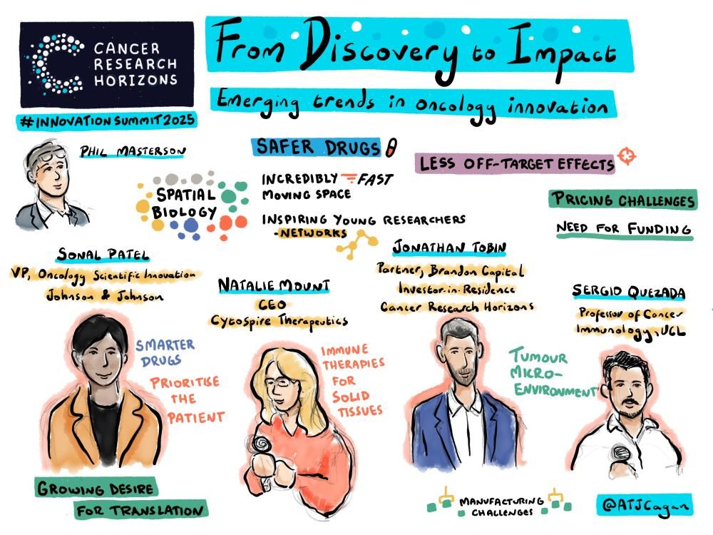 Illustrated summary titled ‘From Discovery to Impact’ from Cancer Research Horizons Innovation Summit 2025. Focuses on emerging trends in oncology innovation, including safer drugs, spatial biology, immune therapies, and tumour micro-environments. Highlights challenges such as pricing, funding needs, and manufacturing, shown with colourful handwritten notes and science-themed graphics.